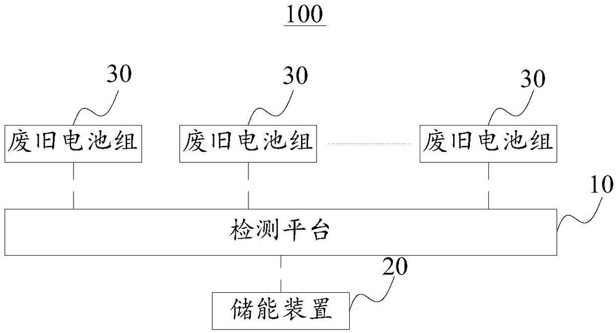 Method and device for utilizing surplus energy