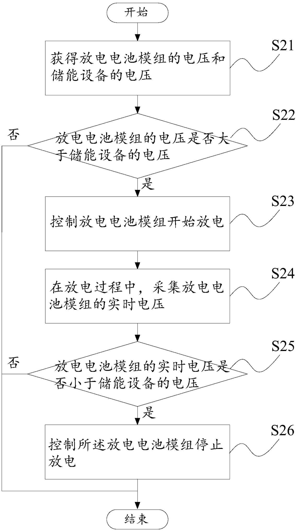 Method and device for utilizing surplus energy