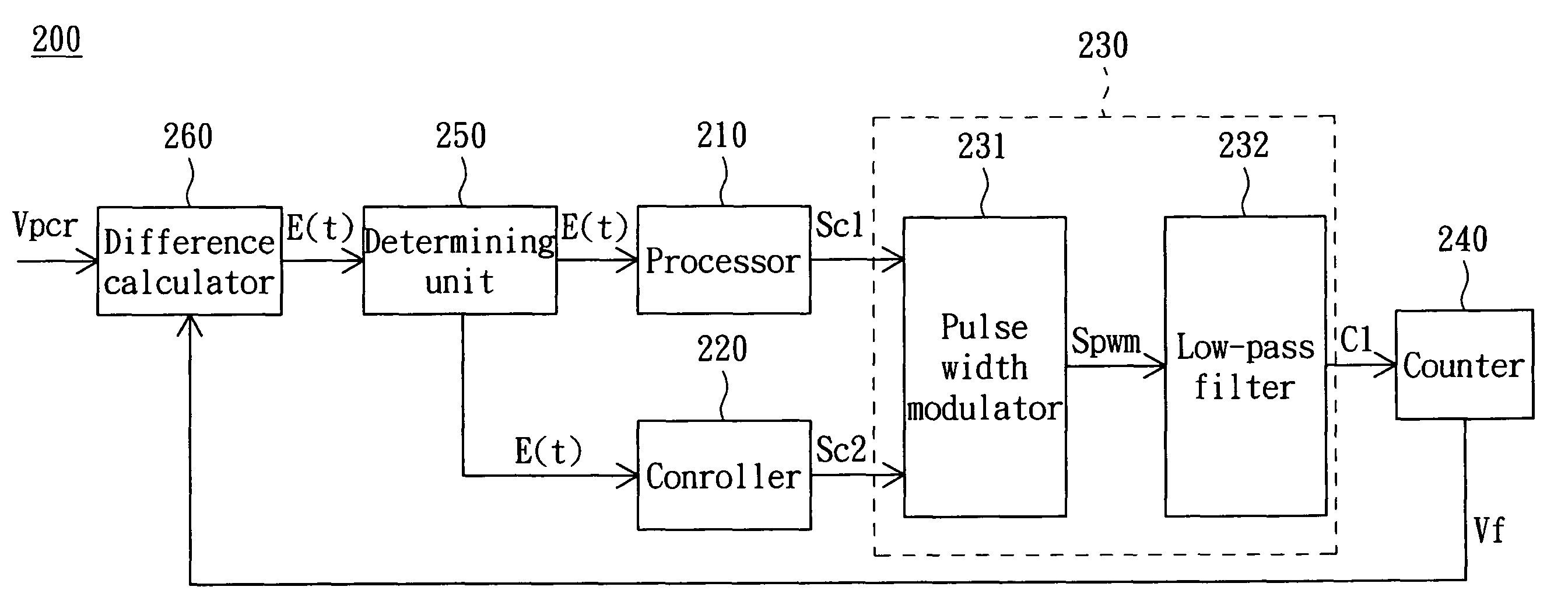 Receiver with the function of adjusting clock signal and an adjusting method therefor