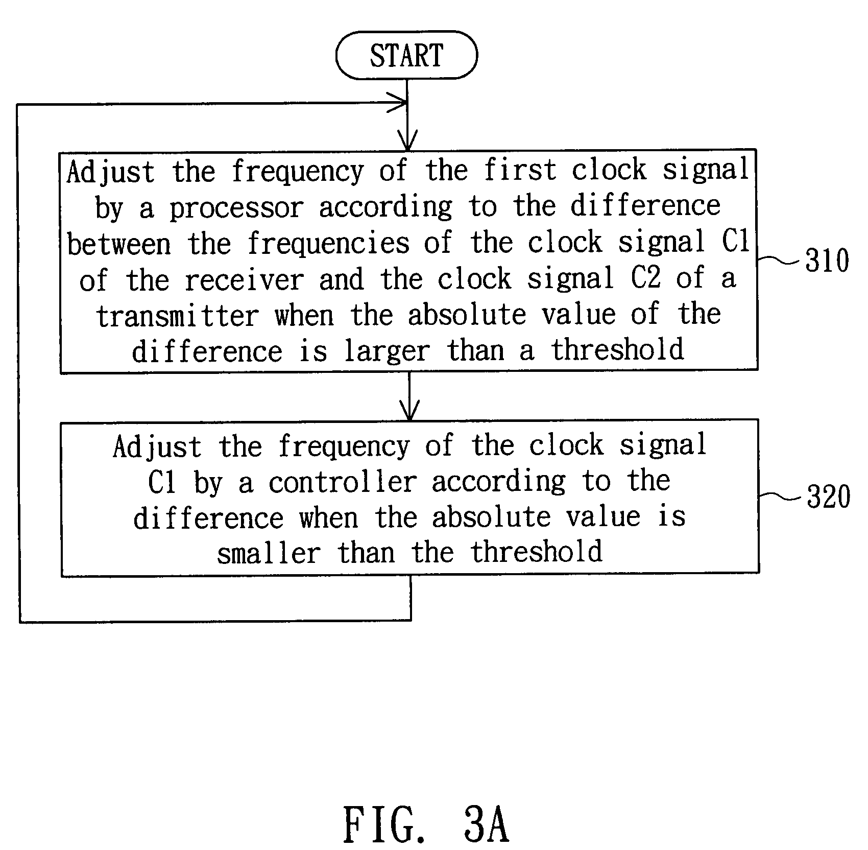 Receiver with the function of adjusting clock signal and an adjusting method therefor