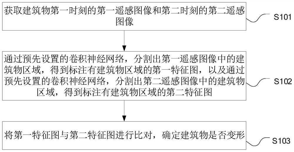 Building deformation monitoring method and device and computer equipment