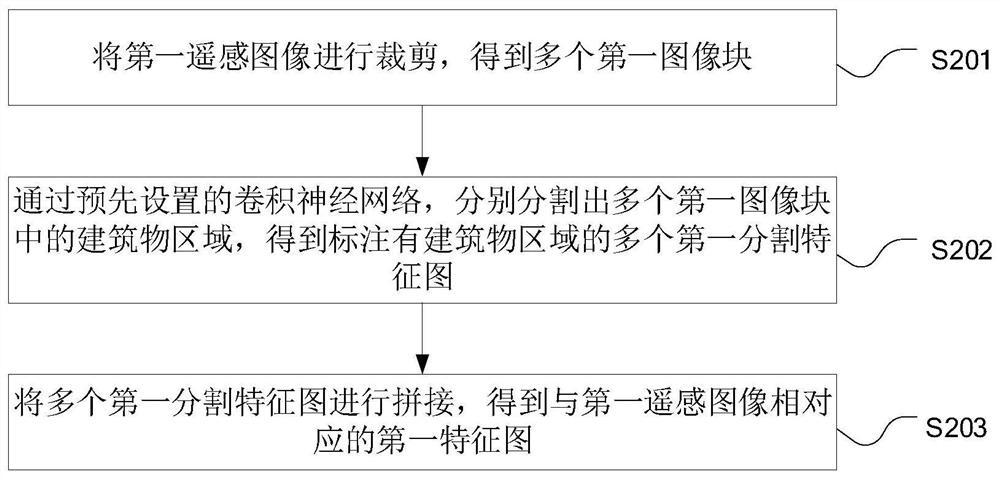 Building deformation monitoring method and device and computer equipment