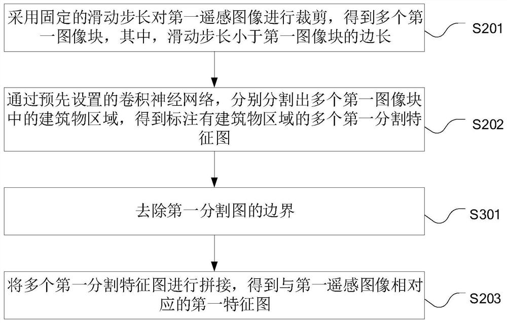 Building deformation monitoring method and device and computer equipment