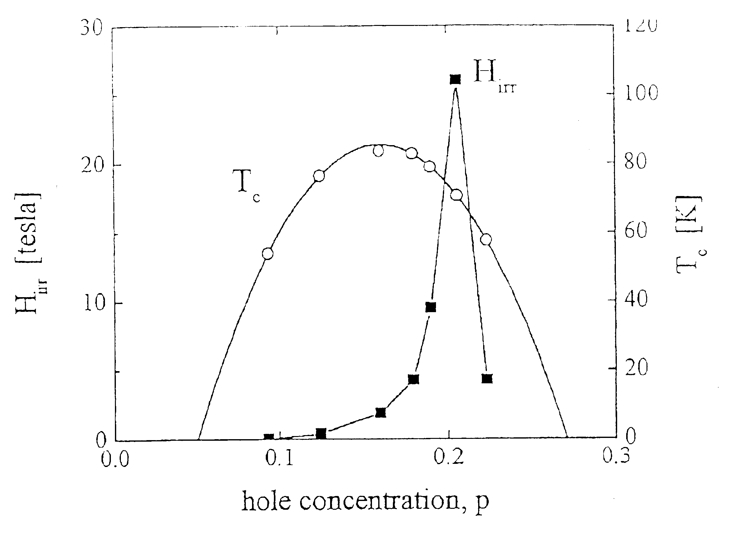 Critical doping in high-Tc superconductors for maximal flux pinning and critical currents