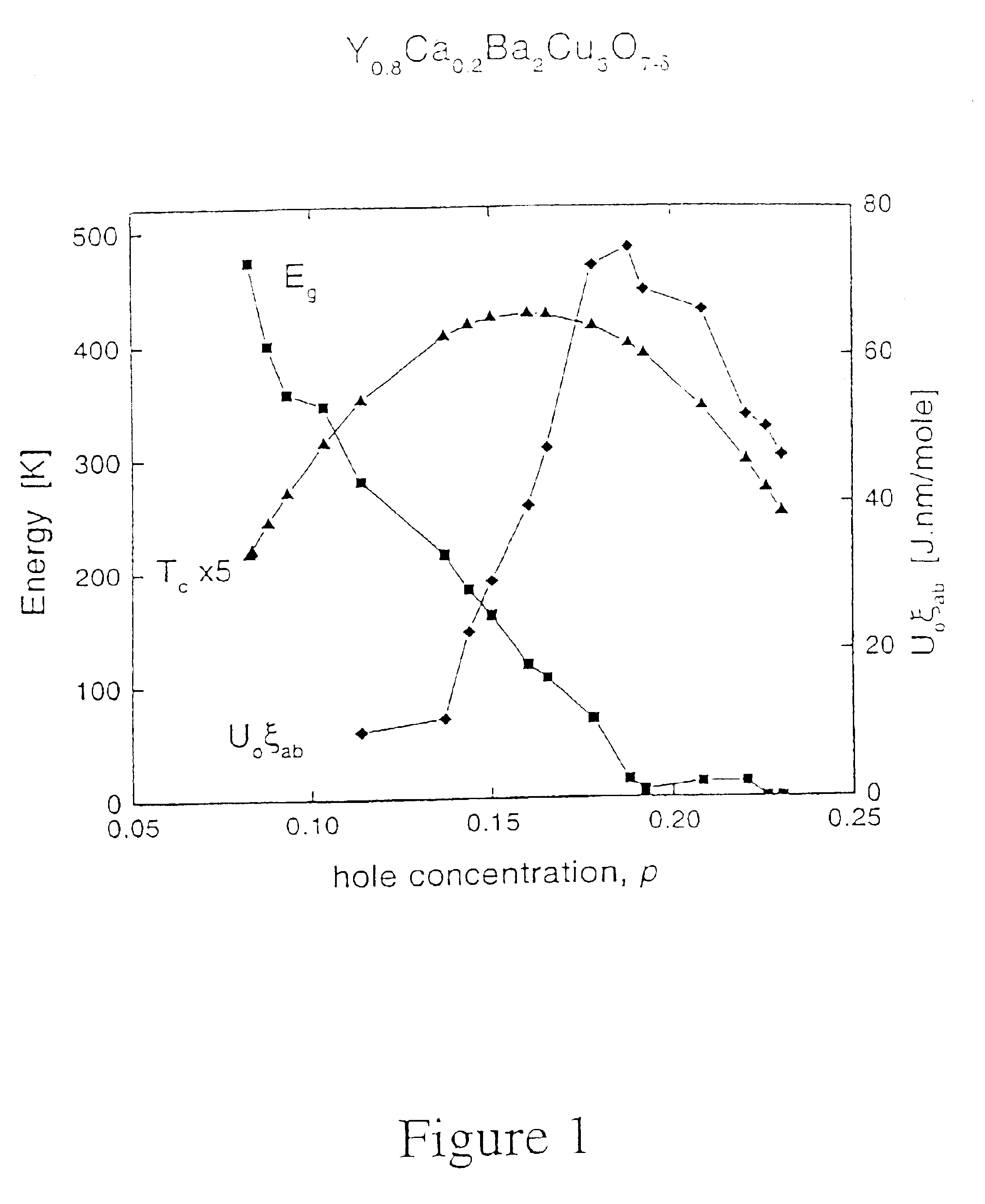 Critical doping in high-Tc superconductors for maximal flux pinning and critical currents