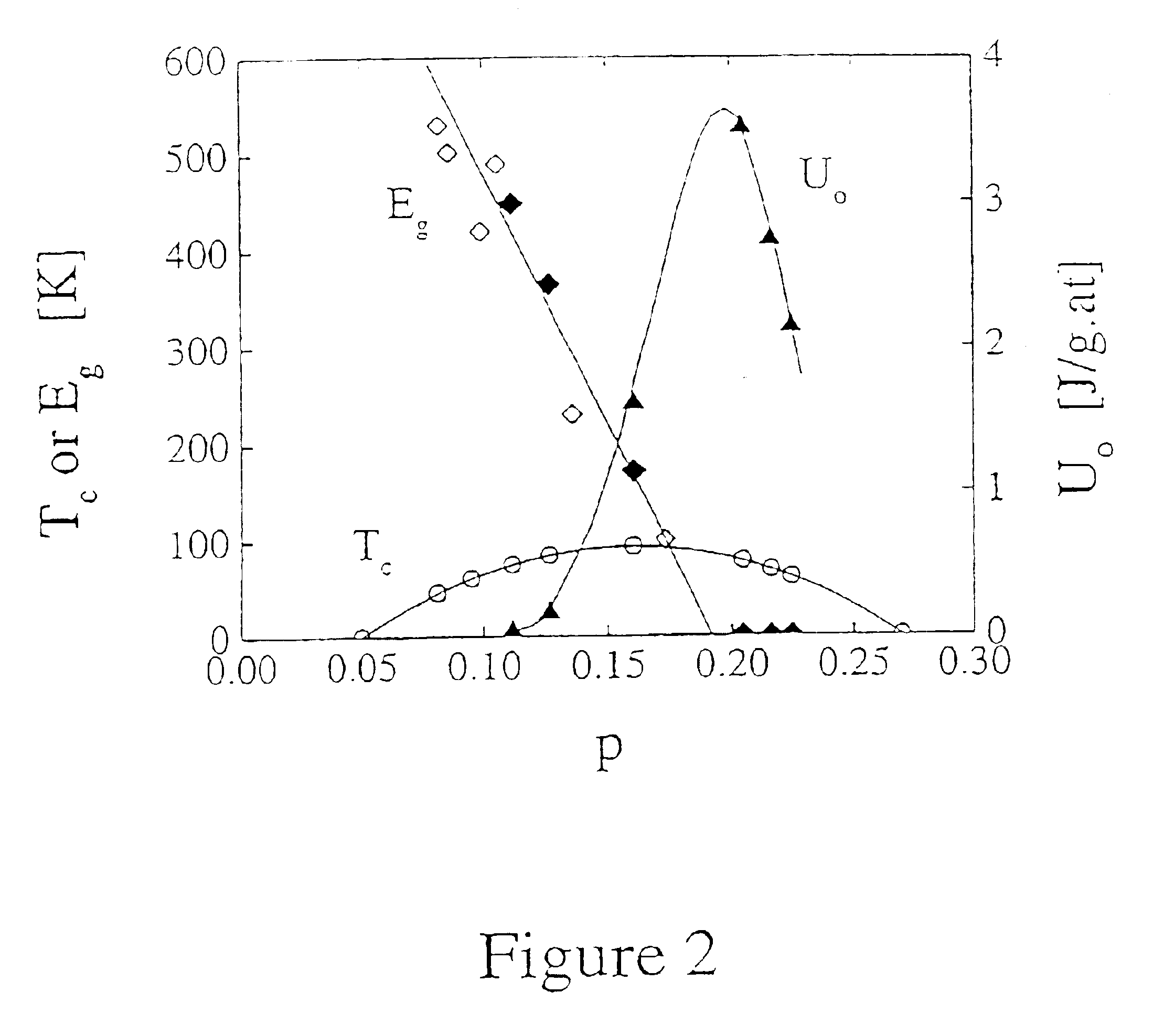 Critical doping in high-Tc superconductors for maximal flux pinning and critical currents