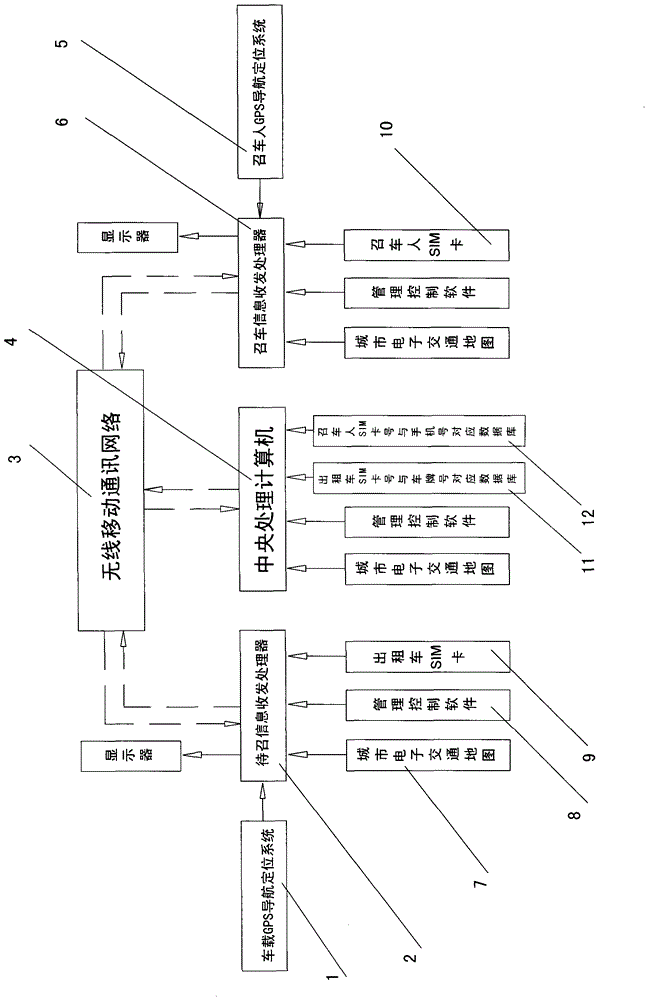 A remote query and call system for free taxis