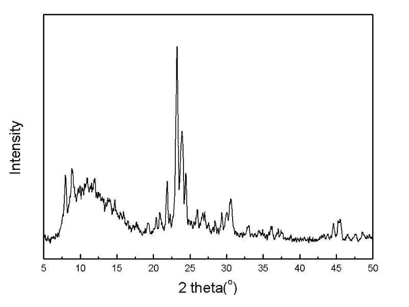 Preparation method for metal-based MFI type zeolite molecular sieve film