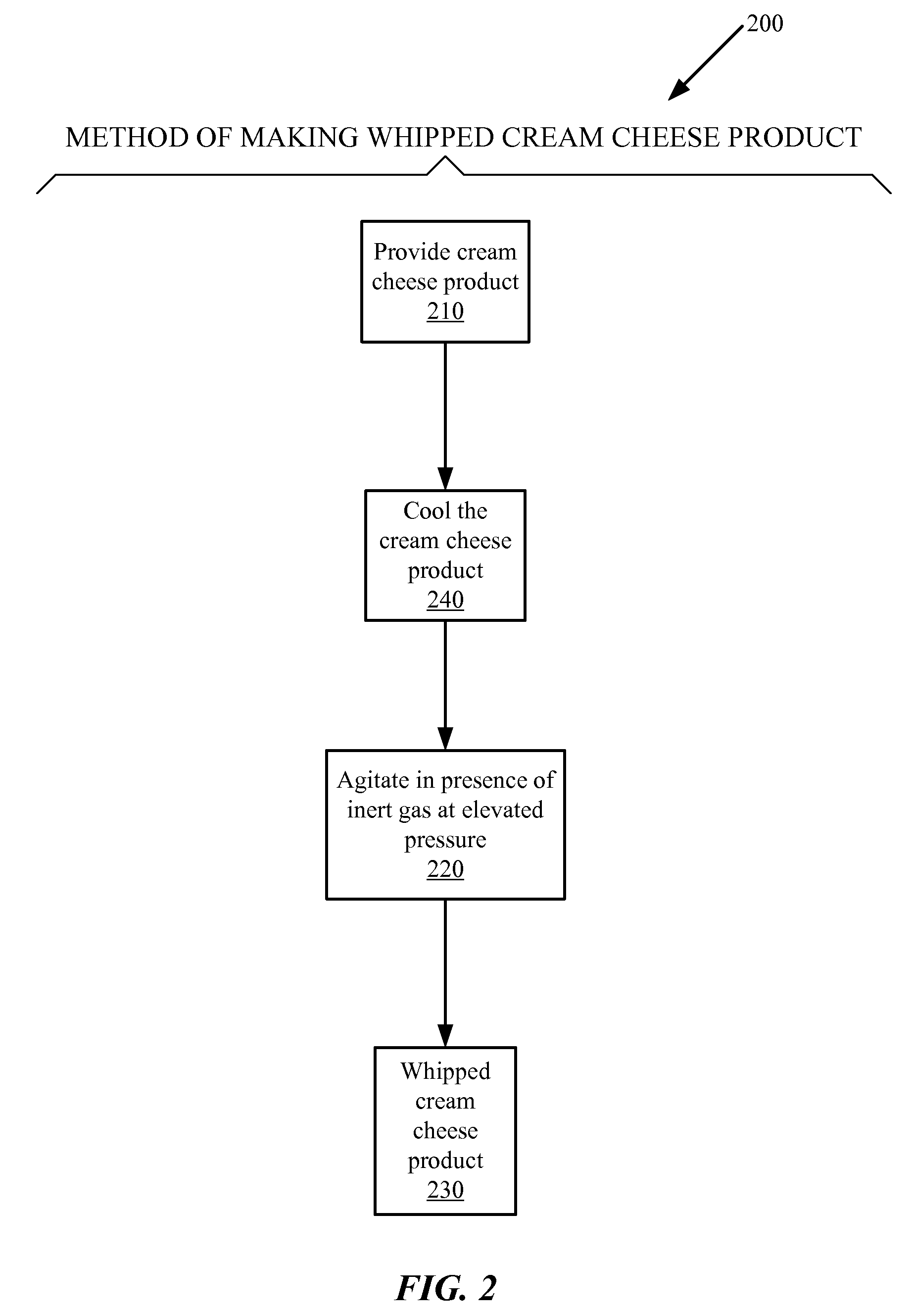 Cream Cheese Products and Methods of Making the Same