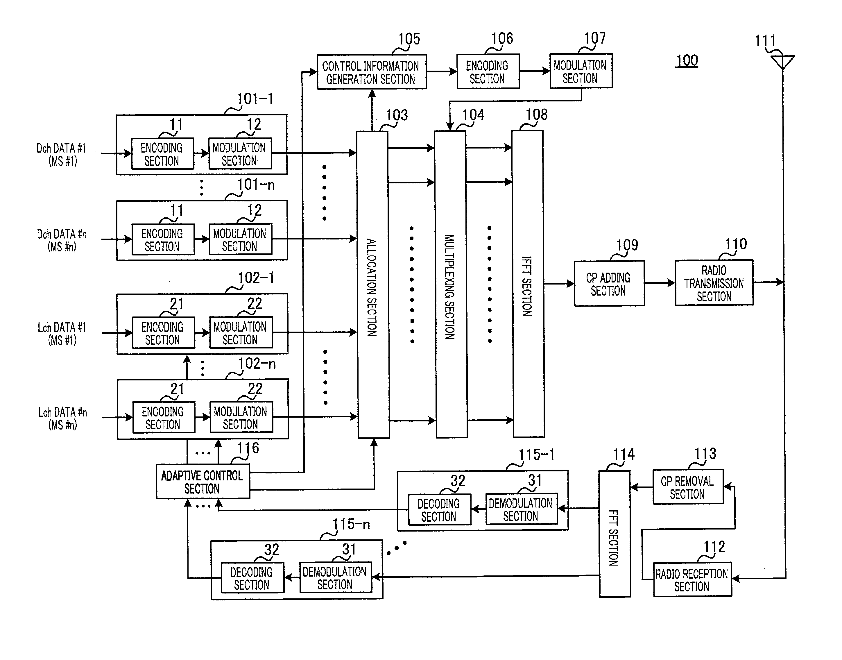 Channel arrangement method and radio communication device