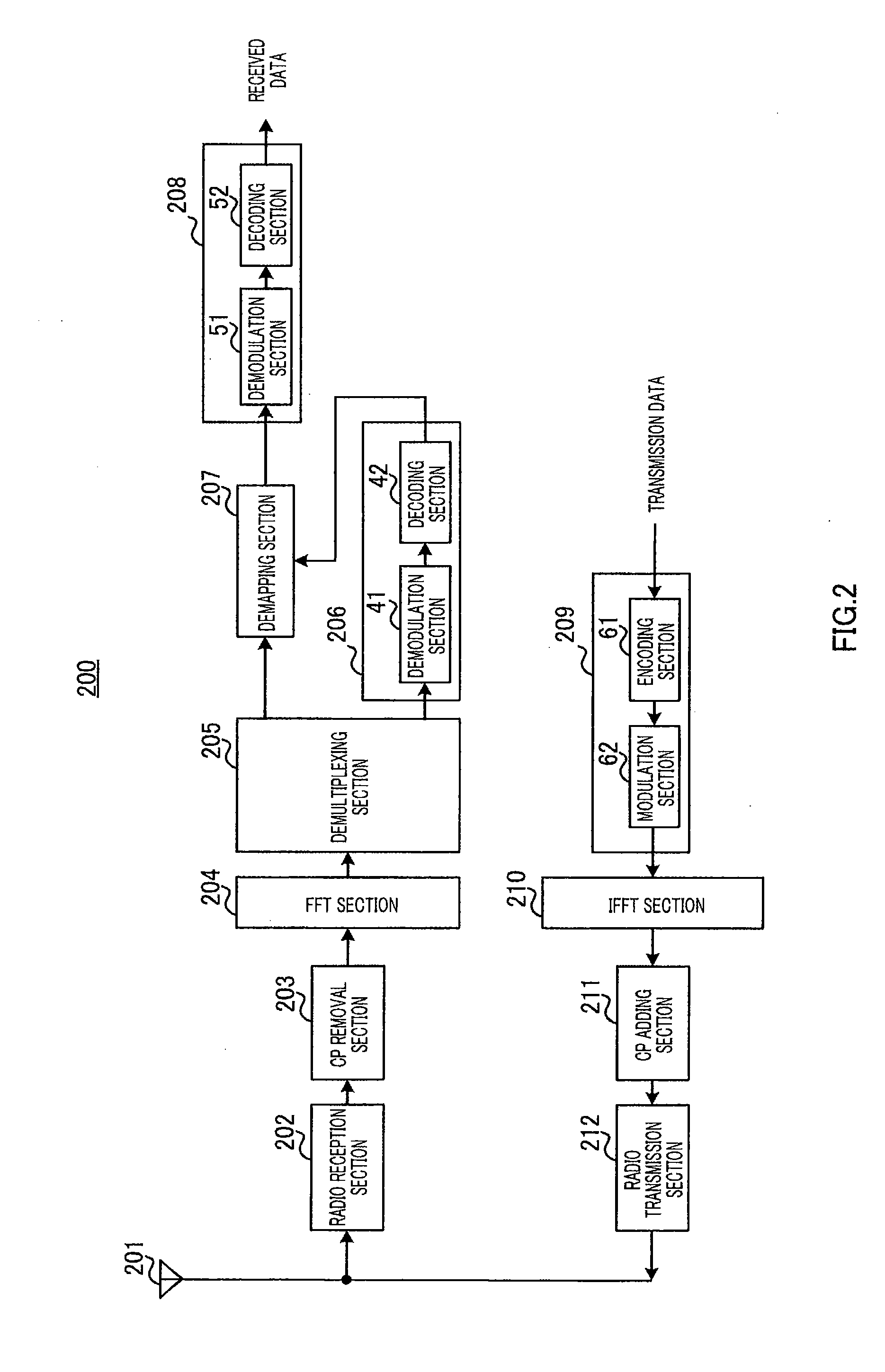 Channel arrangement method and radio communication device