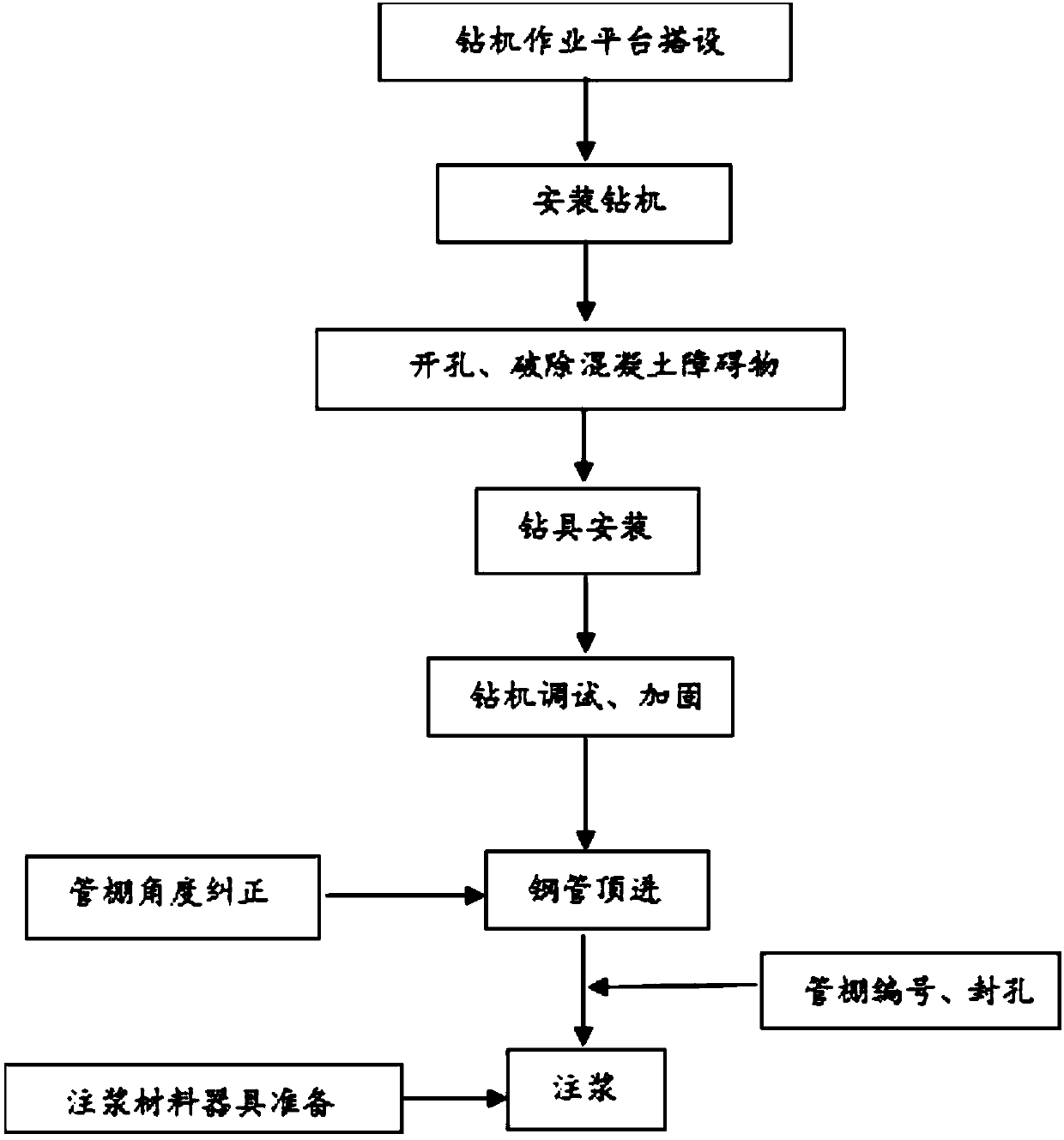 Compound reinforcing soil structure with soft soil shield penetrating through existing subway and construction method