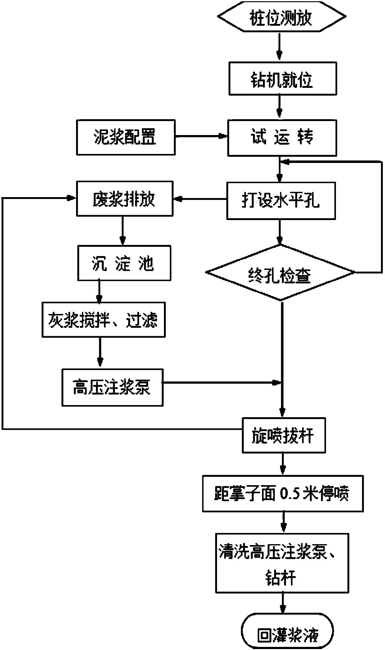 Compound reinforcing soil structure with soft soil shield penetrating through existing subway and construction method