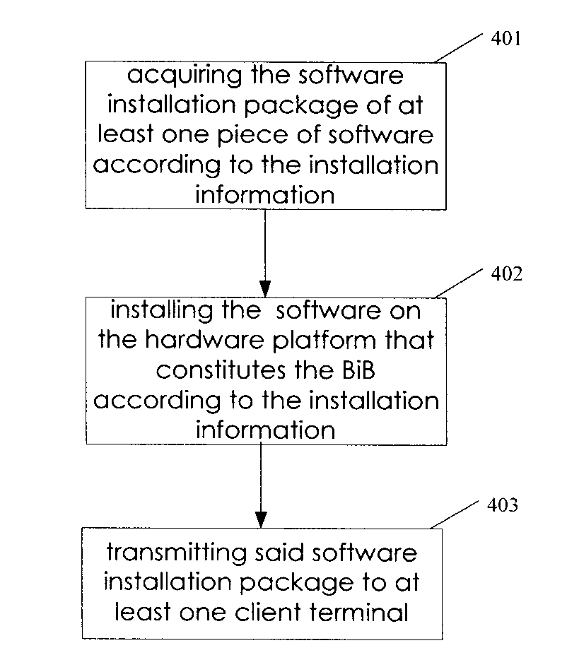 Business-in-a-box integration server and integration method