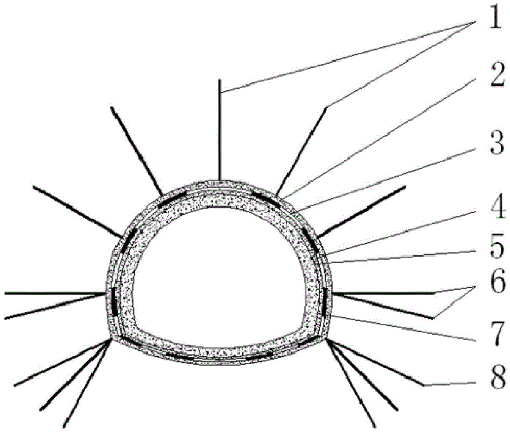 Soft Rock Large Deformation Tunnel Support System and Its Construction Method