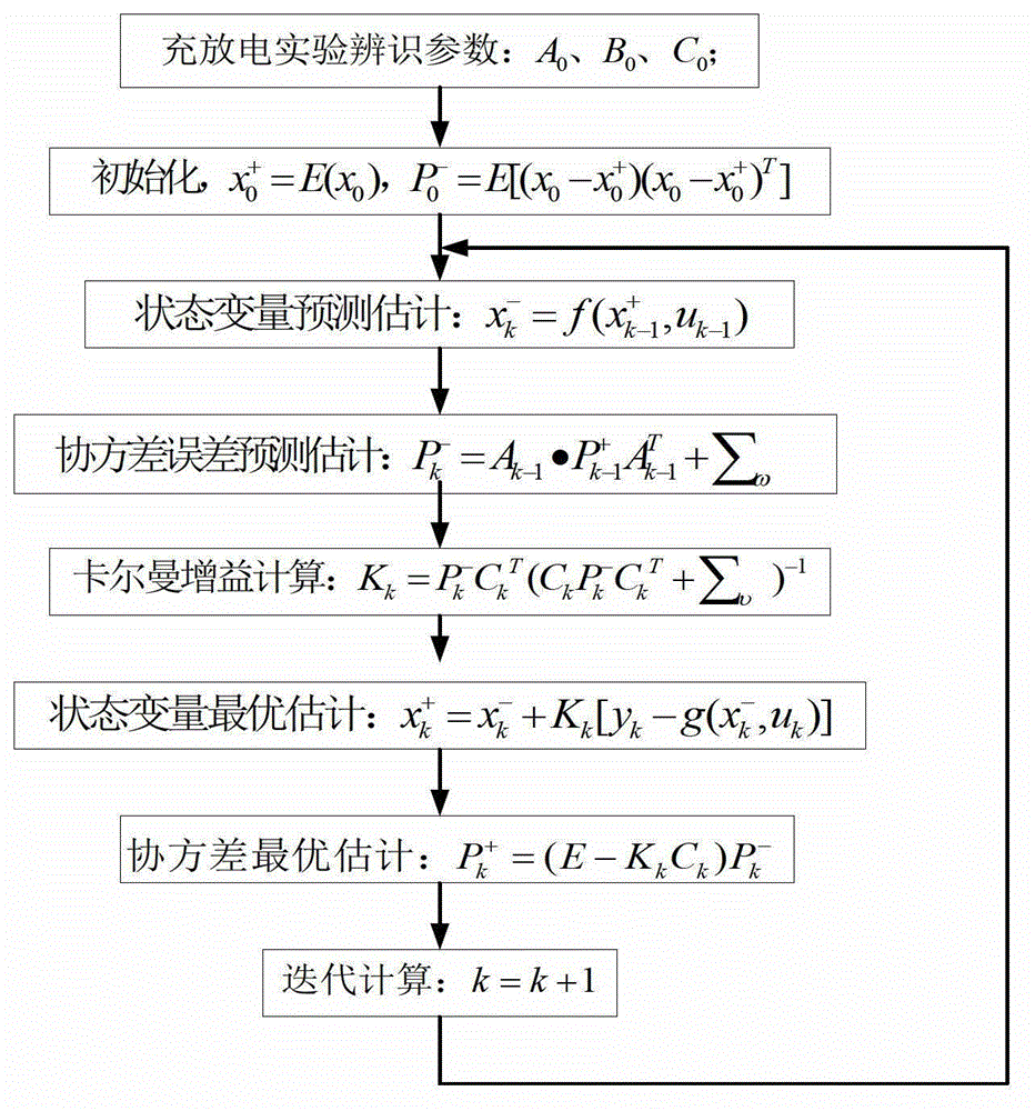 SOC (Stress Optical Coefficient) estimation method for power batteries based on RC (Remote Control) equivalent model