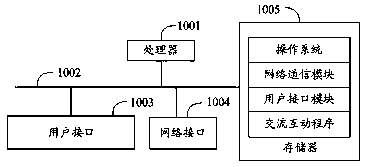 Exchange interaction method, device, equipment and computer readable storage medium