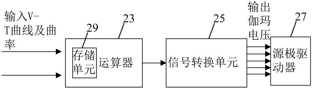 Gamma voltage generation device, method and liquid crystal display