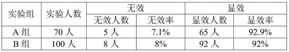 Traditional Chinese medicine for treating chronic nephritis