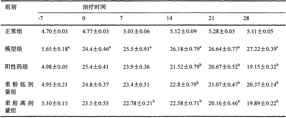 Blood glucose reducing effervescent tablet and application thereof