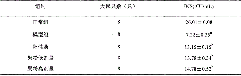 Blood glucose reducing effervescent tablet and application thereof