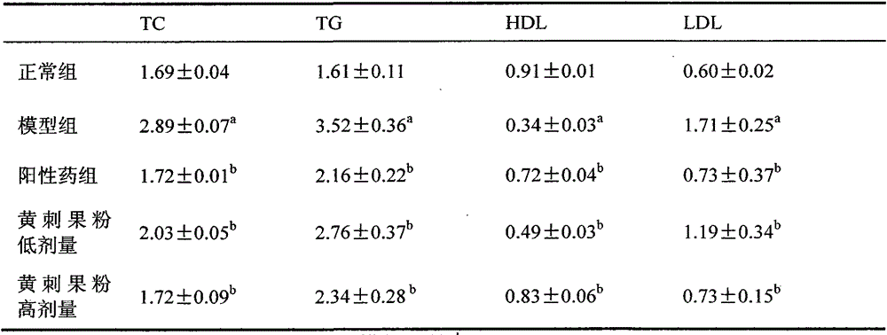 Blood glucose reducing effervescent tablet and application thereof