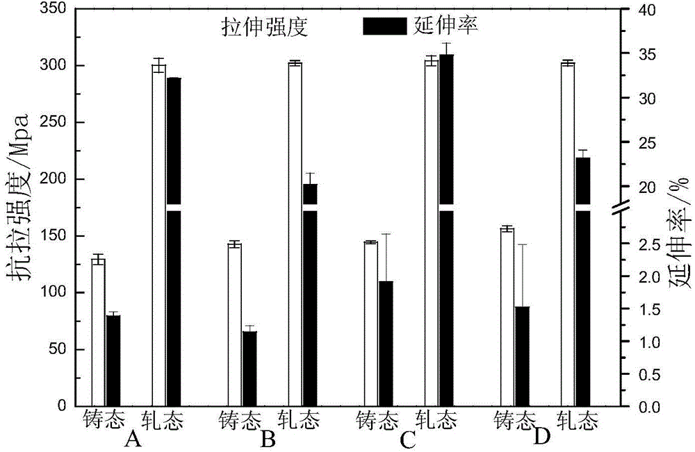 Degradable medical implant metal material and preparation method thereof