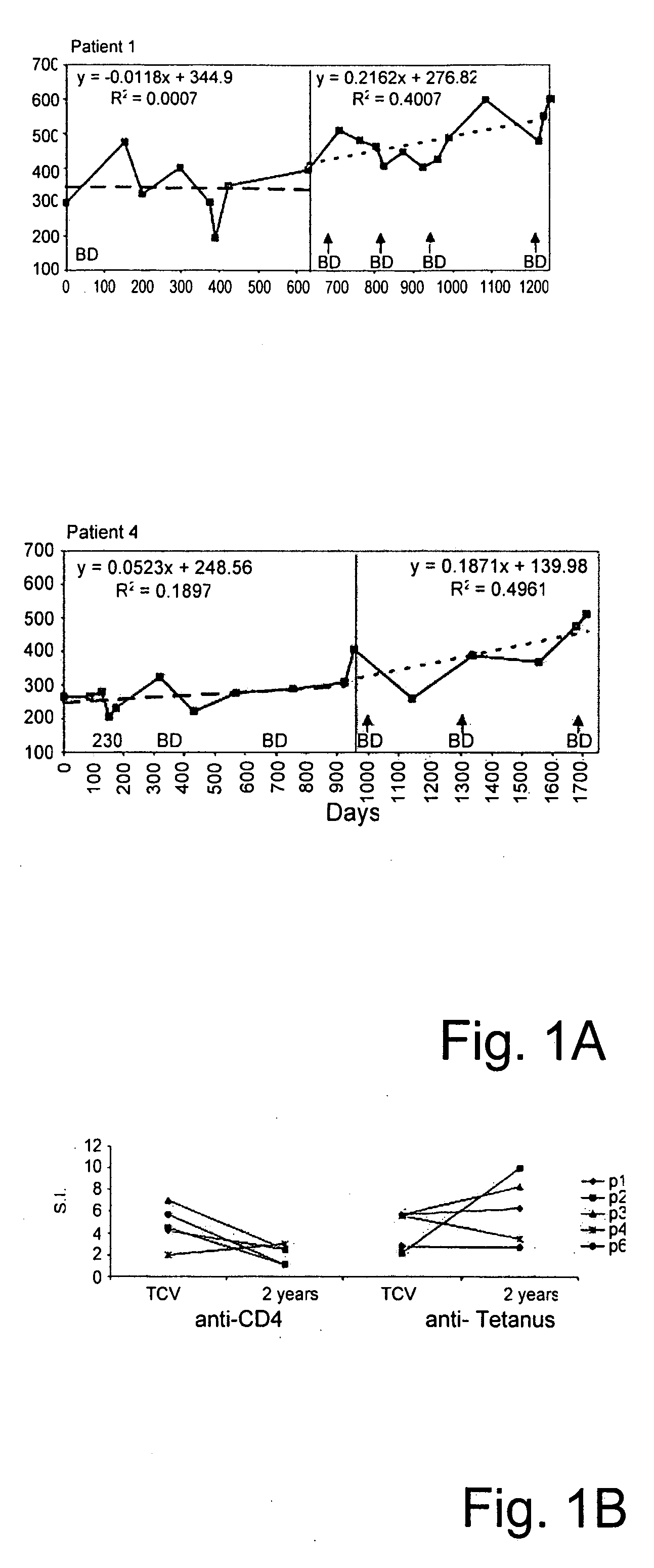 T-cell vaccination in the treatment of HIV infection