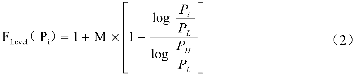 A Named Data Network Adaptive Caching Strategy for Internet of Vehicles