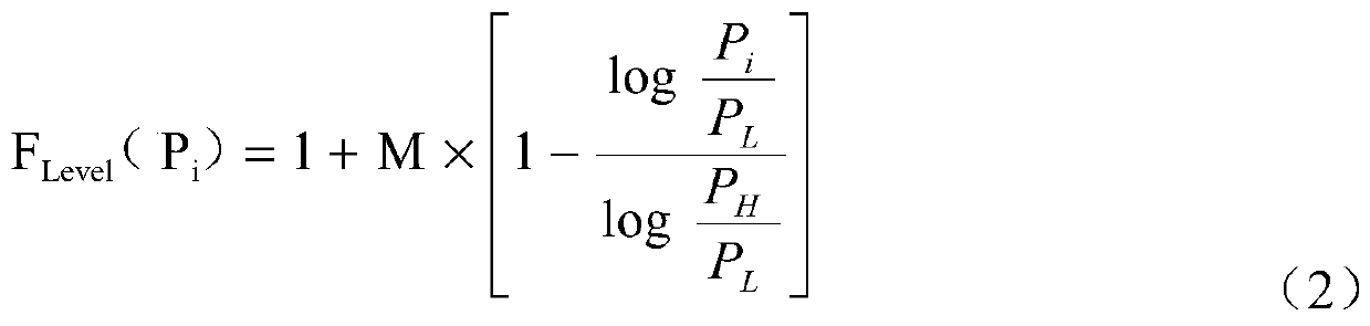 A Named Data Network Adaptive Caching Strategy for Internet of Vehicles