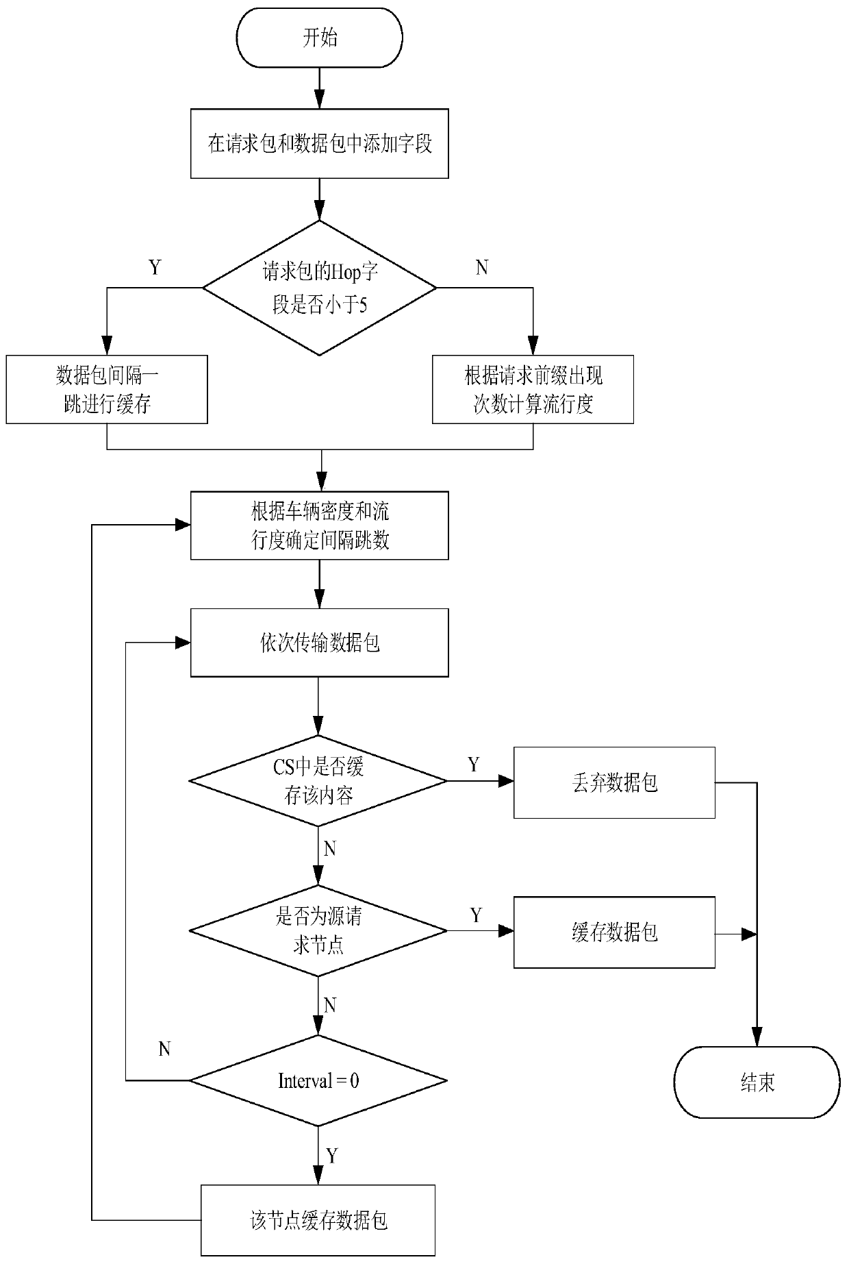 A Named Data Network Adaptive Caching Strategy for Internet of Vehicles