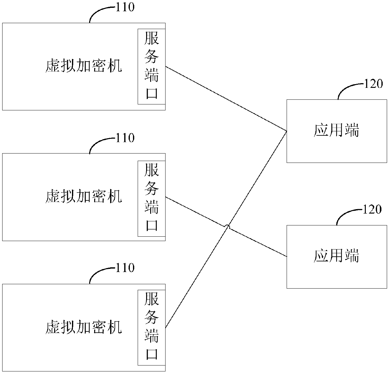 Cloud environment based encryption system