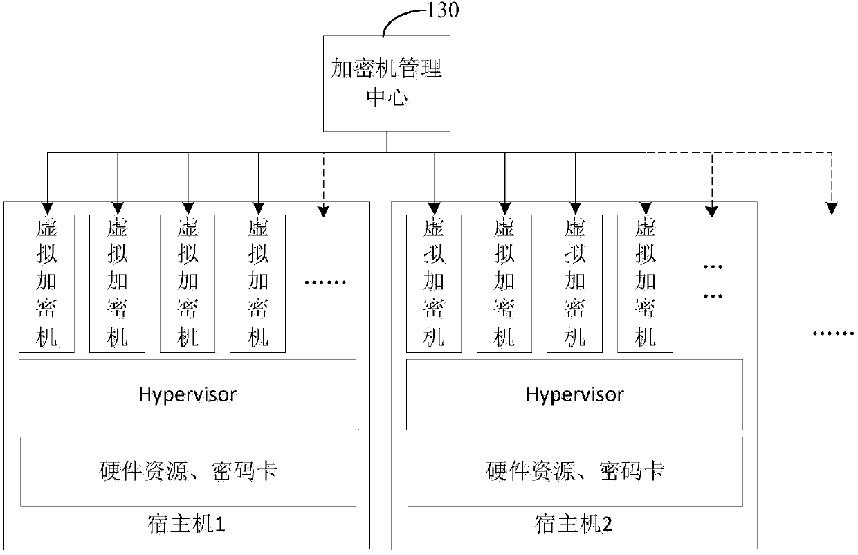 Cloud environment based encryption system