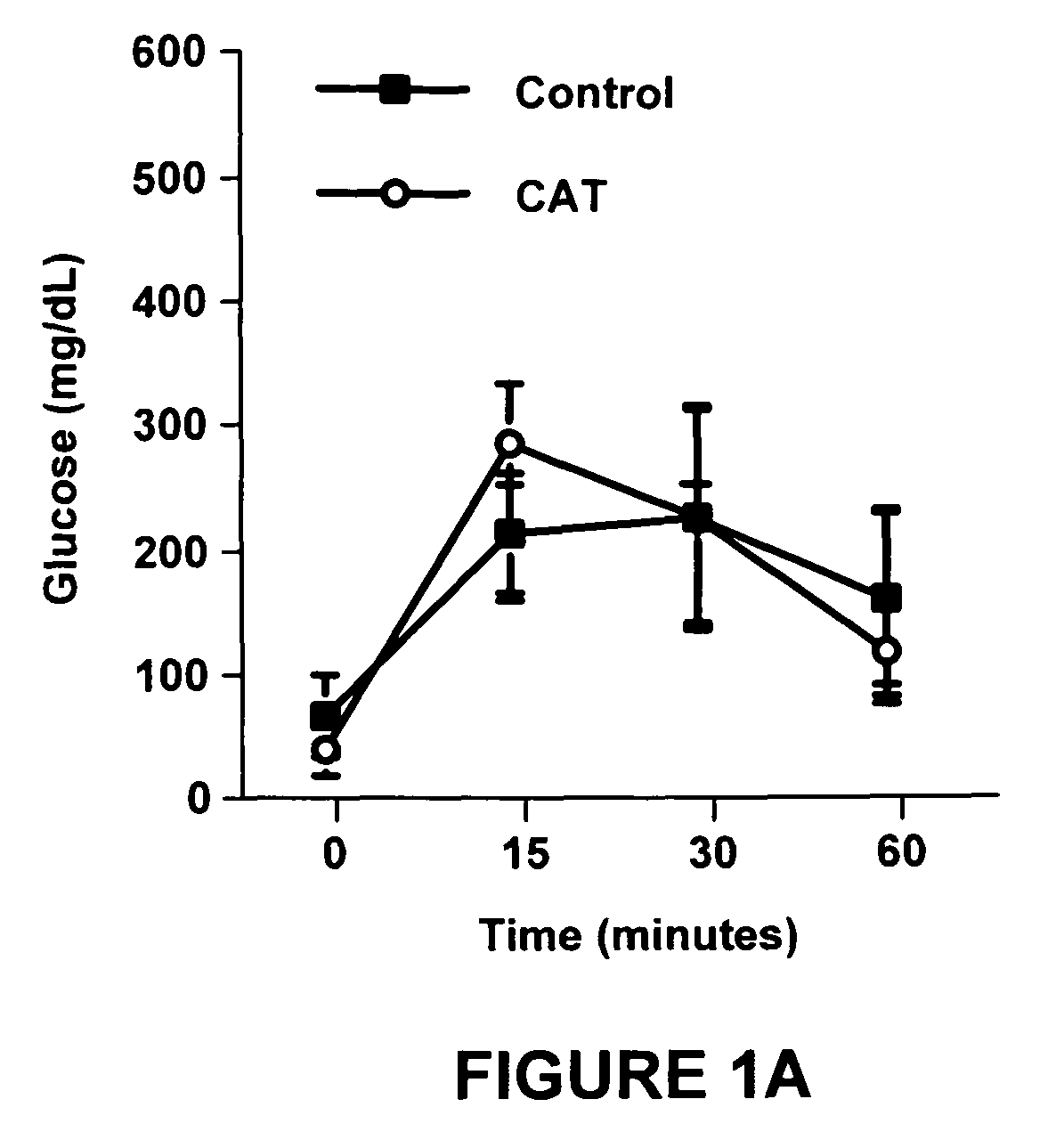 Method of using catalpic acid to treat dyslipidemia