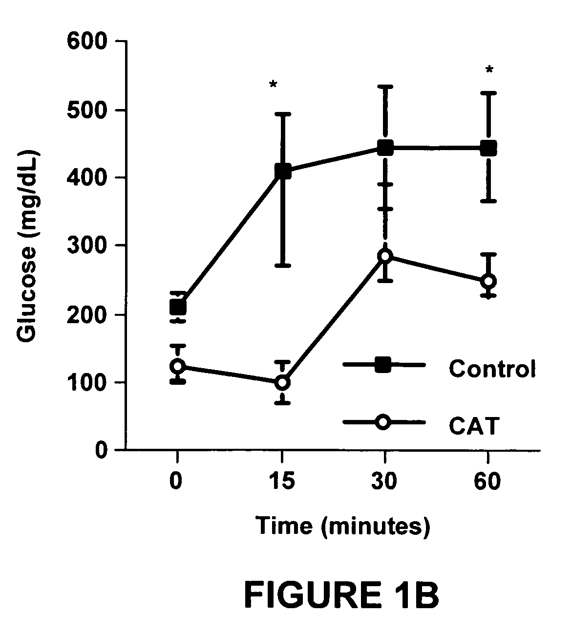 Method of using catalpic acid to treat dyslipidemia