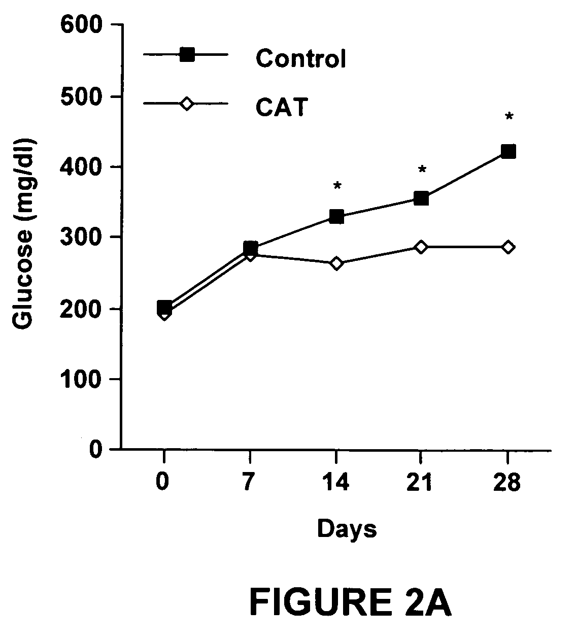 Method of using catalpic acid to treat dyslipidemia