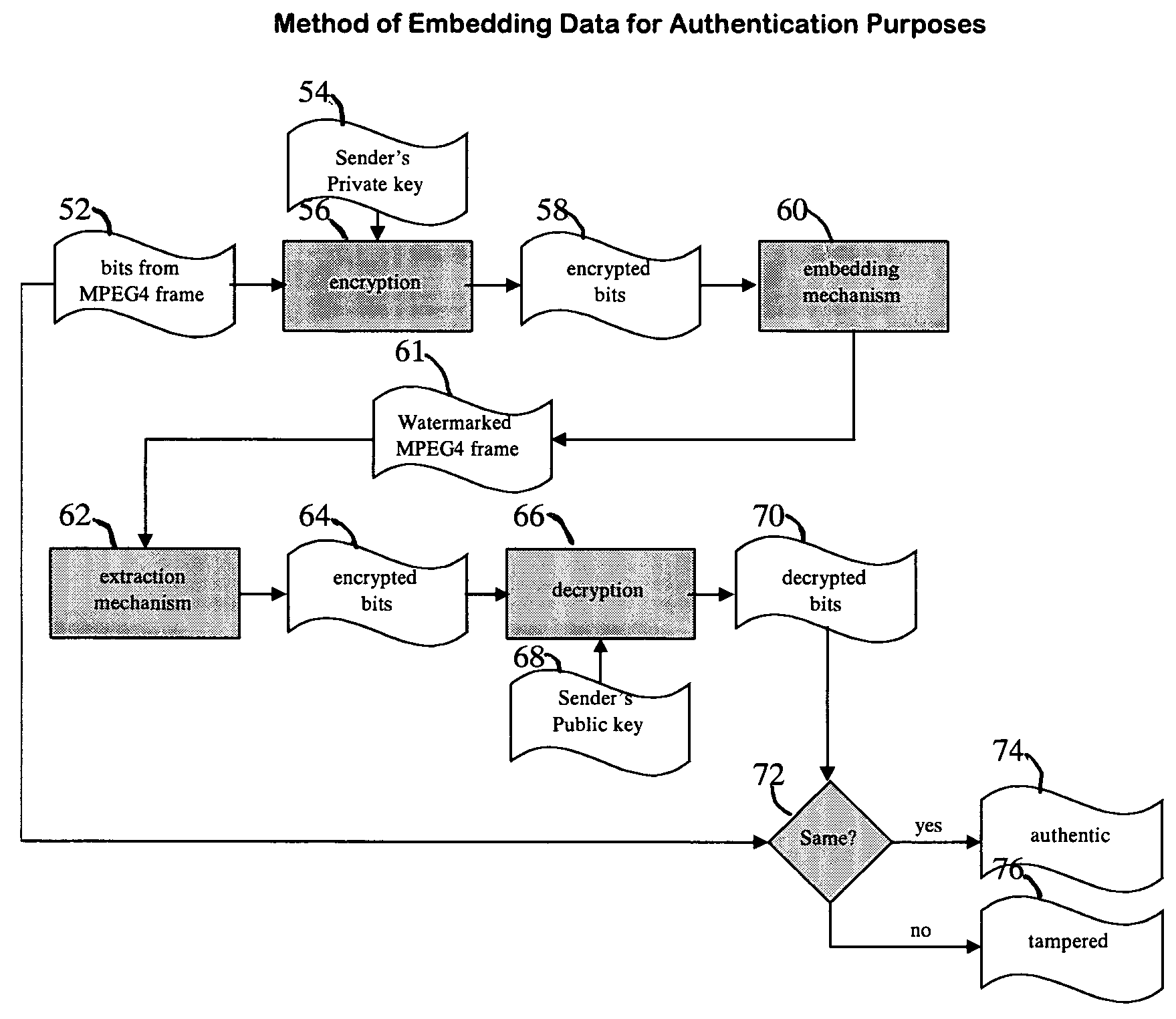 Method and system for embedding binary data sequences into video bitstreams