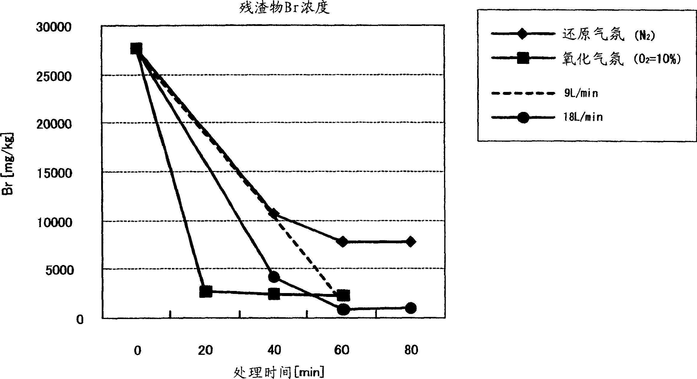 Castoff processing method and system