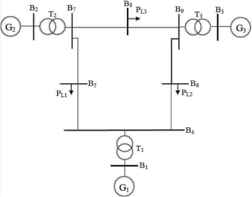 Speed controller parameter optimization method for suppressing ultralow-frequency oscillation of hydropower generating set based on critical parameter