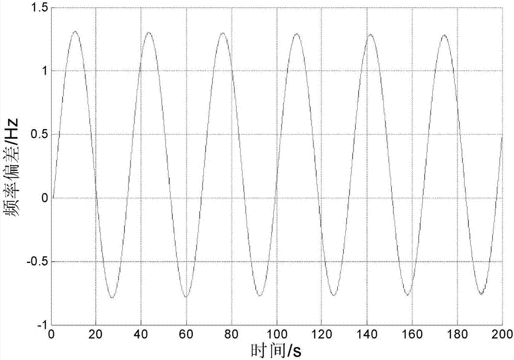 Speed controller parameter optimization method for suppressing ultralow-frequency oscillation of hydropower generating set based on critical parameter