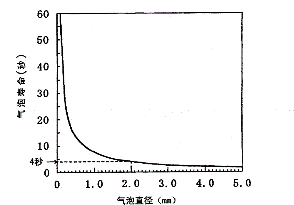 Slag foaming killing material, and slag foaming killing method