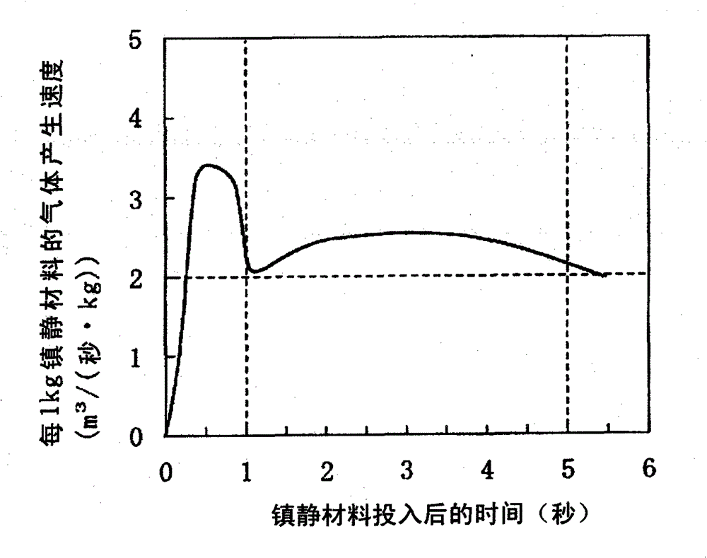 Slag foaming killing material, and slag foaming killing method