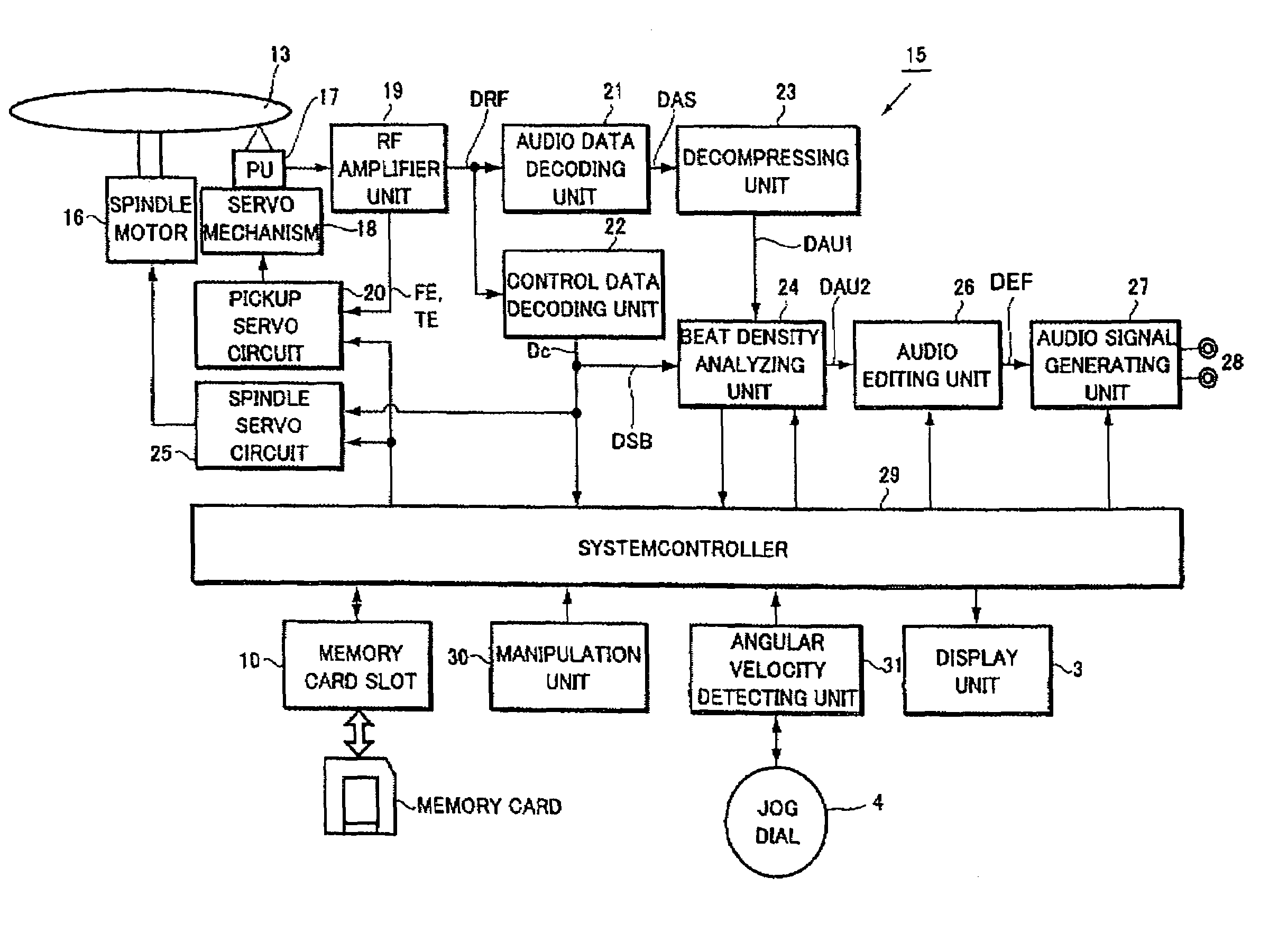 Beat density detecting apparatus and information playback apparatus