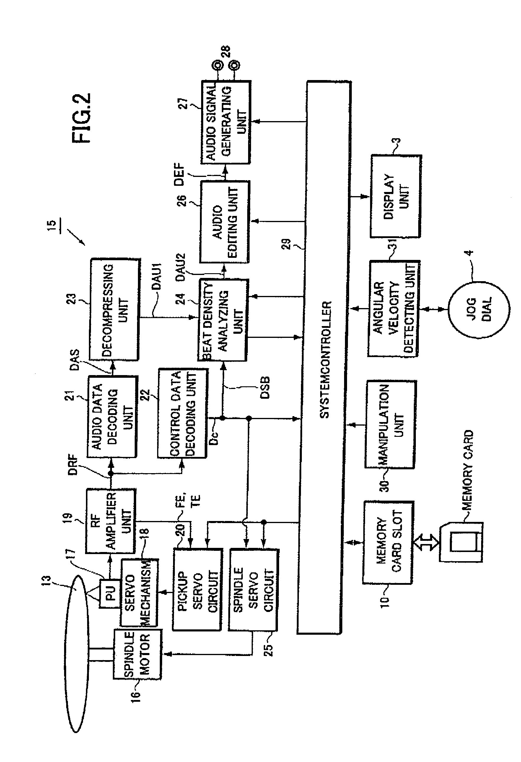 Beat density detecting apparatus and information playback apparatus