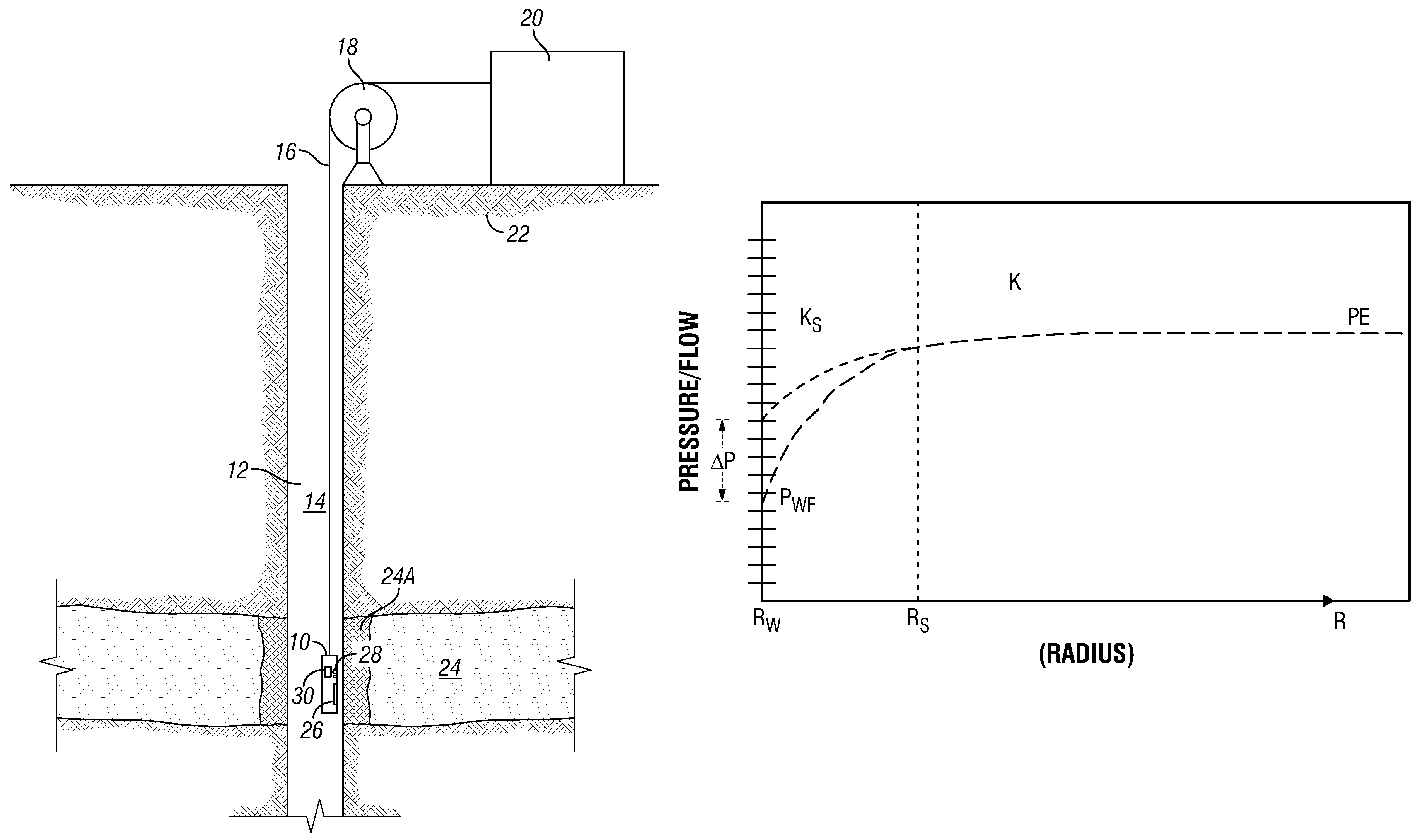 Method for estimating formation skin damage from nuclear magnetic resonance measurements