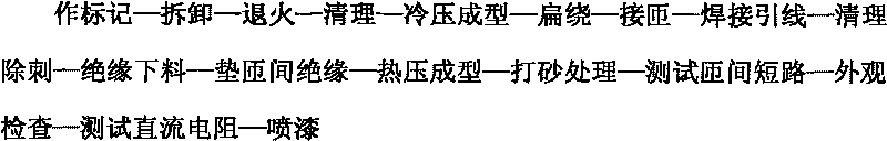 Processing method for interturn insulation of high-voltage motor pole coil