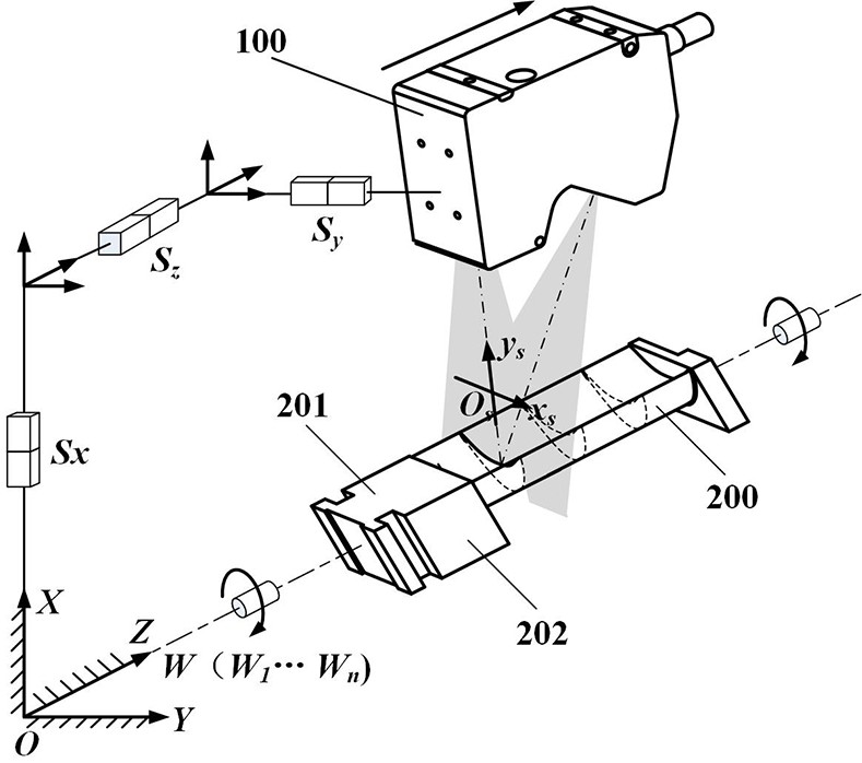 Blade section profile high-precision detection method based on line structured light sensor