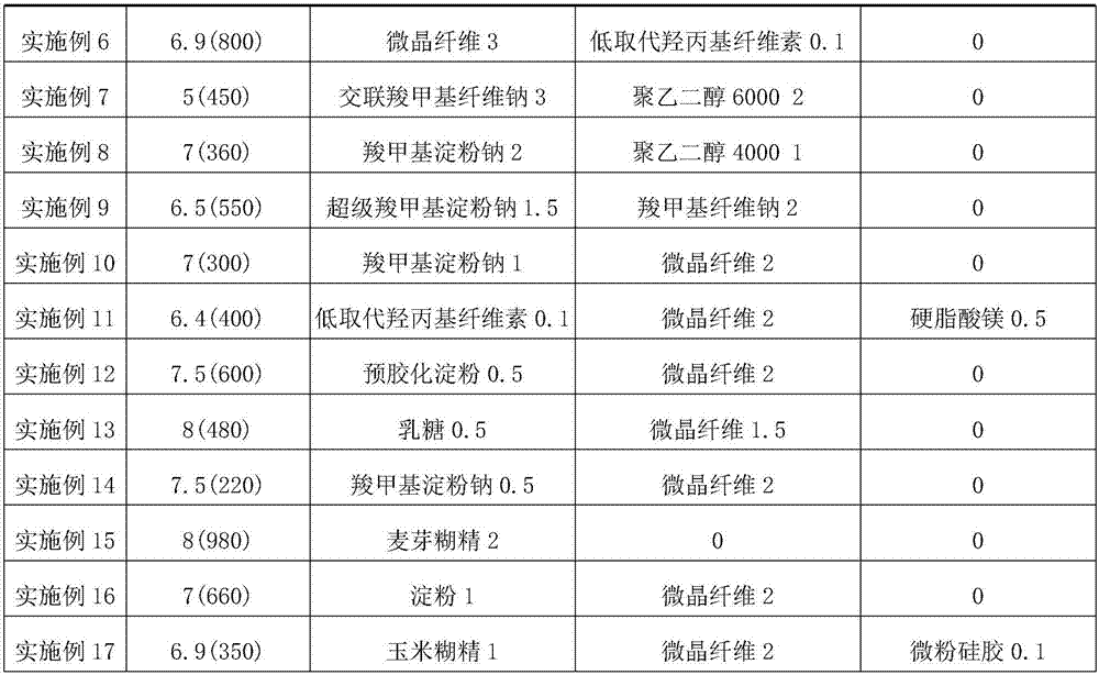 Konjac flour particle composition and preparation method thereof