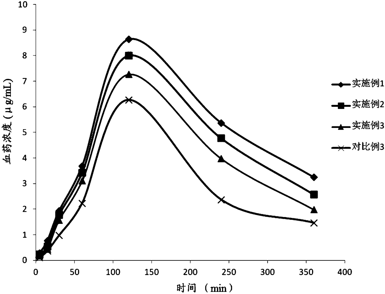 Coenzyme Q10 preparation with auxiliary treatment effect on male oligoasthenozoospermia and preparation method thereof