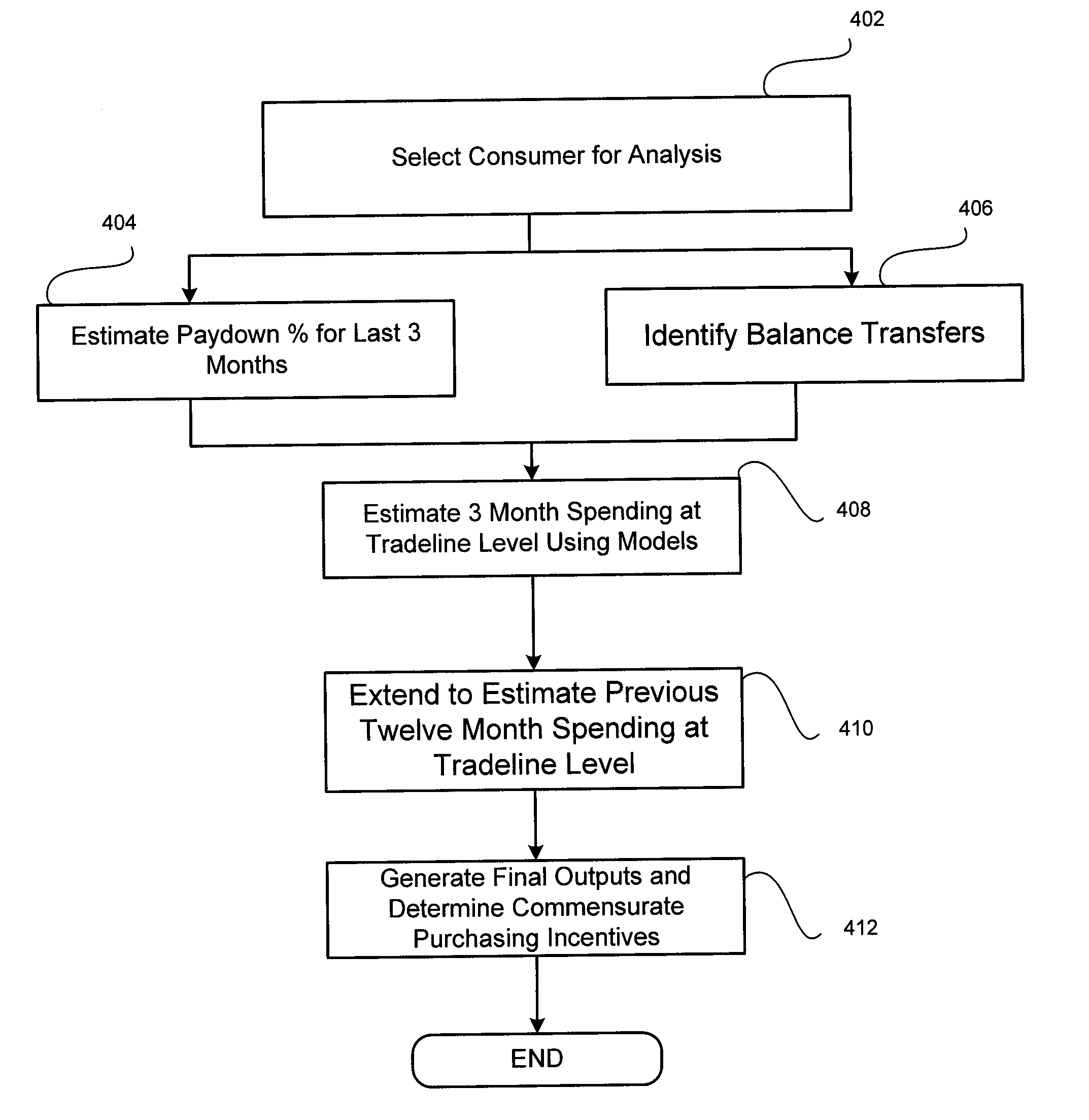 Total structural risk model